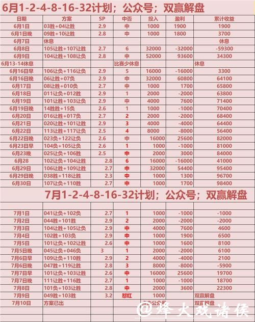 深入解析世界杯赔率及背后的玄机 深入解析世界杯赔率及背后的玄机