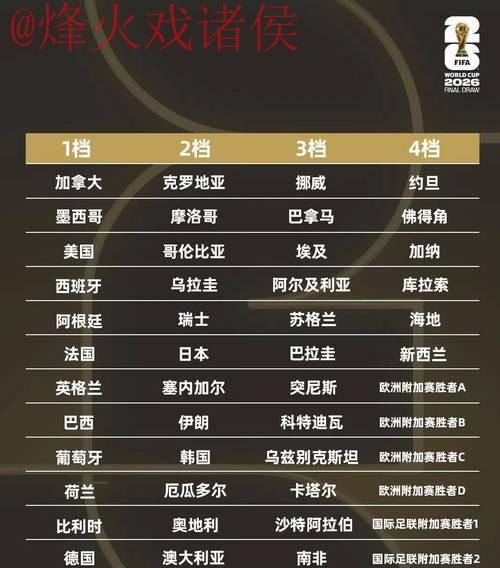 2026世界杯比分推荐全站解析